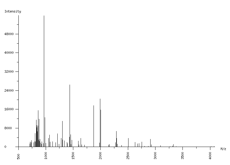 Mass spectrometry diagram