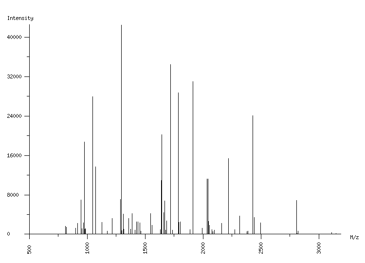 Mass spectrometry diagram