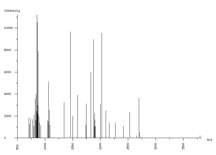 Mass spectrometry diagram