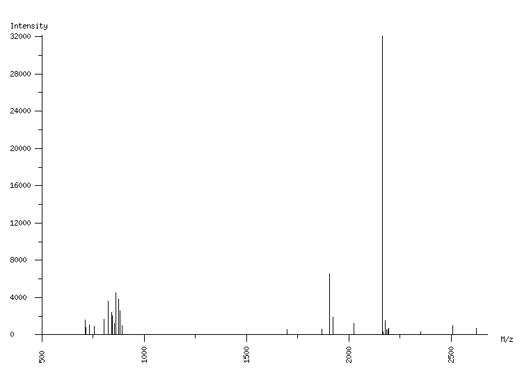 Mass spectrometry diagram