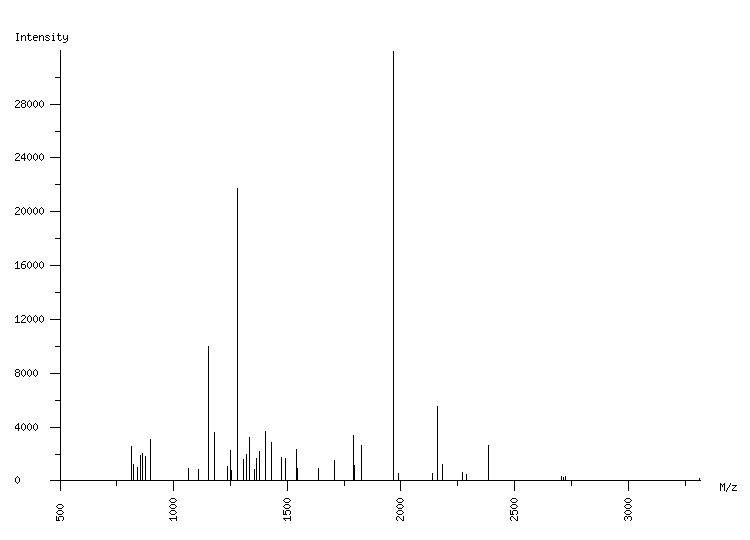 Mass spectrometry diagram