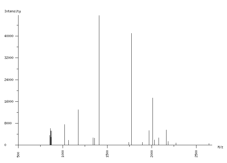 Mass spectrometry diagram