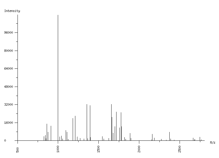 Mass spectrometry diagram