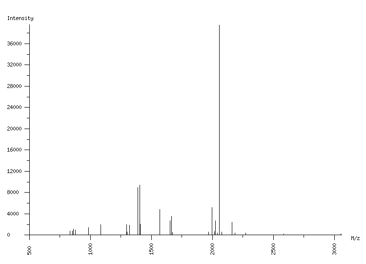 Mass spectrometry diagram