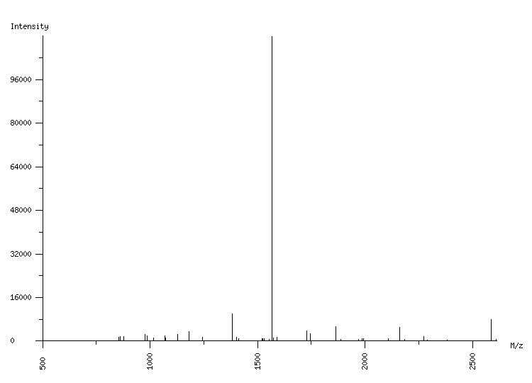 Mass spectrometry diagram