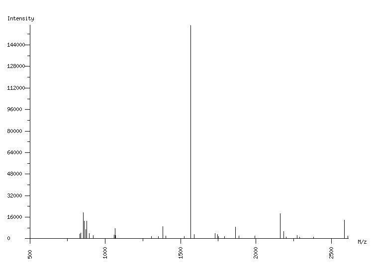 Mass spectrometry diagram