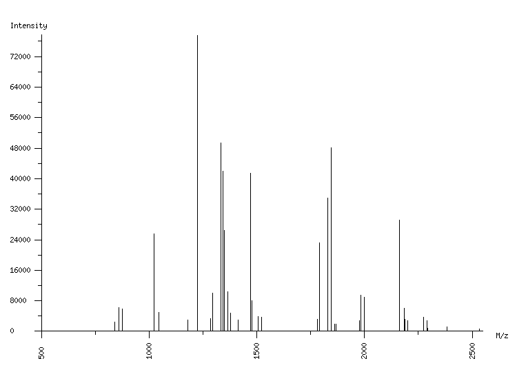 Mass spectrometry diagram