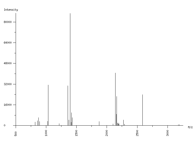 Mass spectrometry diagram