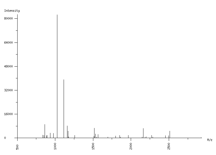 Mass spectrometry diagram