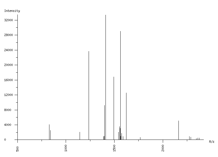 Mass spectrometry diagram