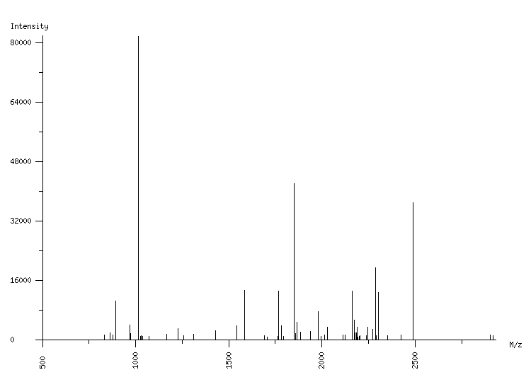 Mass spectrometry diagram