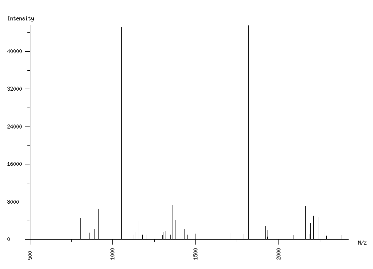 Mass spectrometry diagram