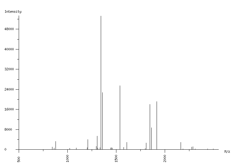 Mass spectrometry diagram