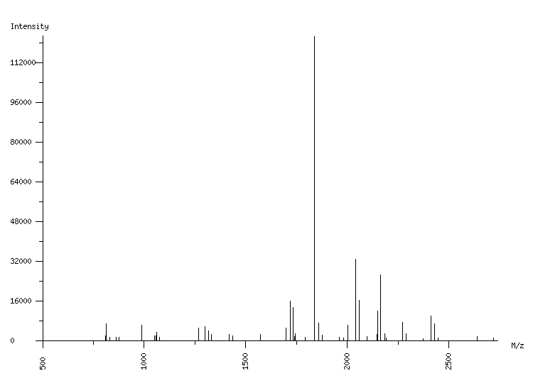 Mass spectrometry diagram