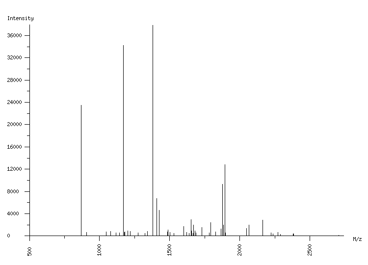 Mass spectrometry diagram