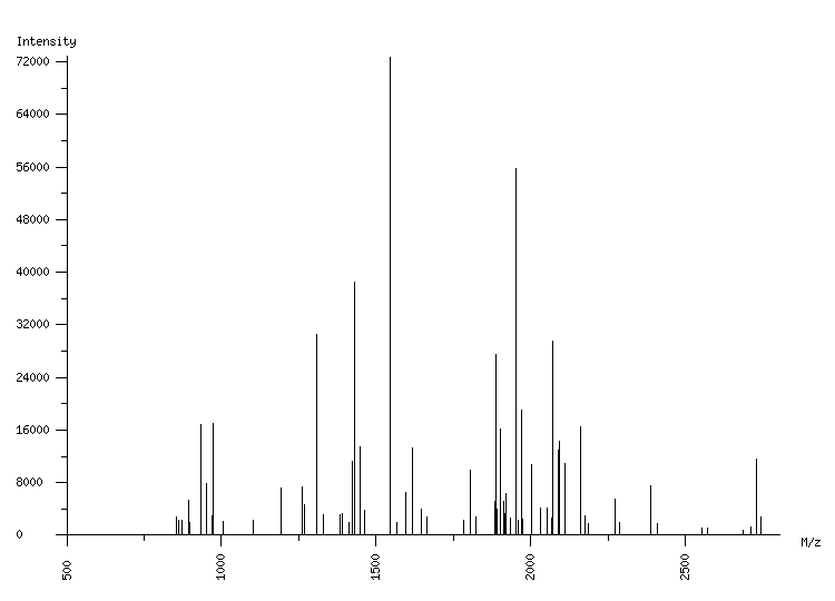 Mass spectrometry diagram