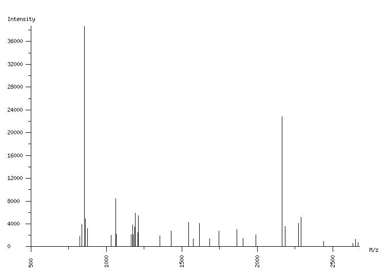 Mass spectrometry diagram