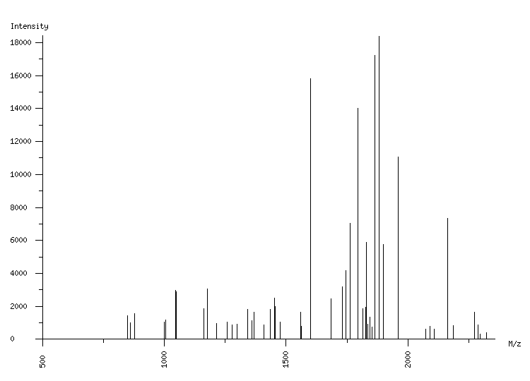 Mass spectrometry diagram