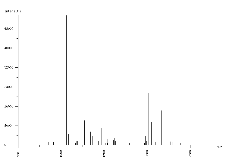 Mass spectrometry diagram