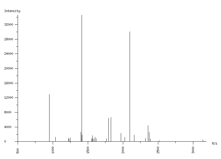 Mass spectrometry diagram