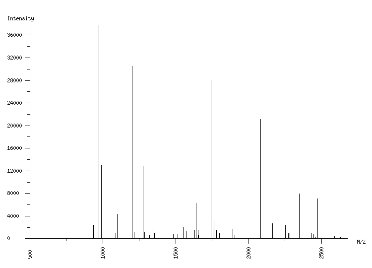 Mass spectrometry diagram