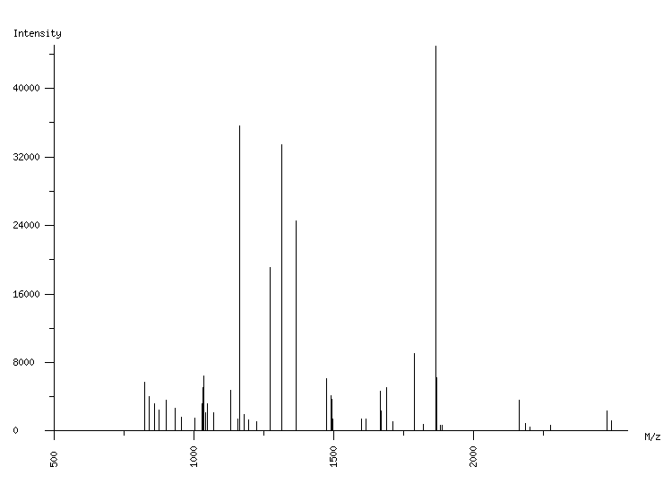 Mass spectrometry diagram