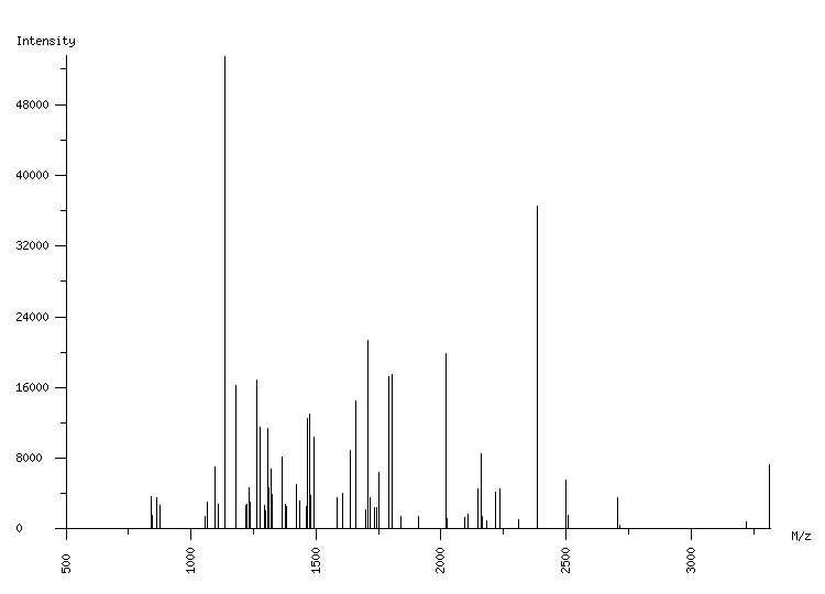 Mass spectrometry diagram