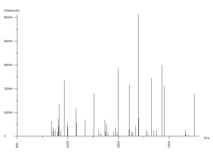 Mass spectrometry diagram