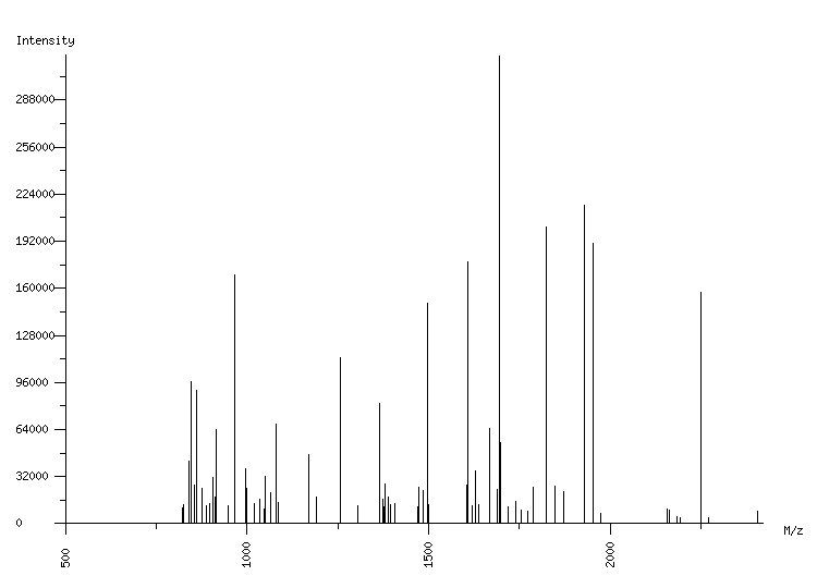 Mass spectrometry diagram