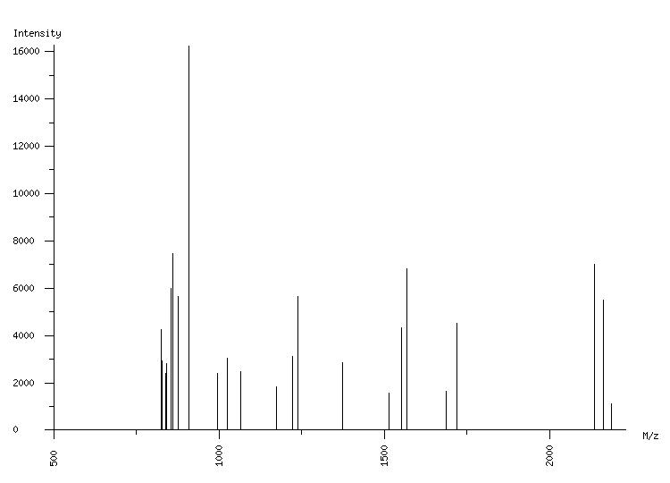 Mass spectrometry diagram