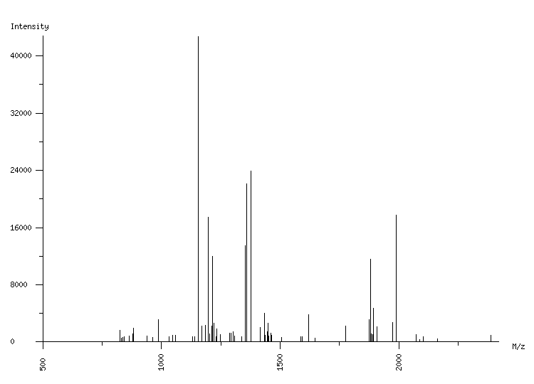 Mass spectrometry diagram