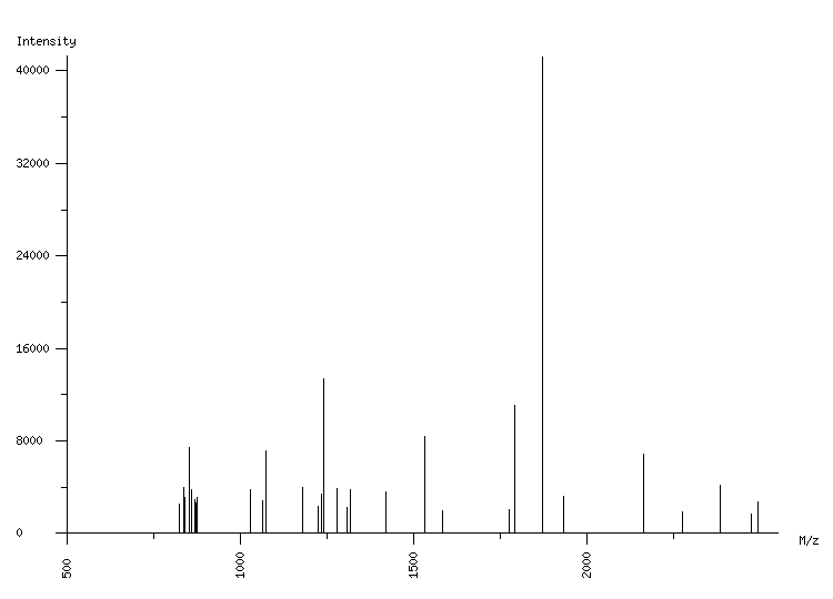 Mass spectrometry diagram