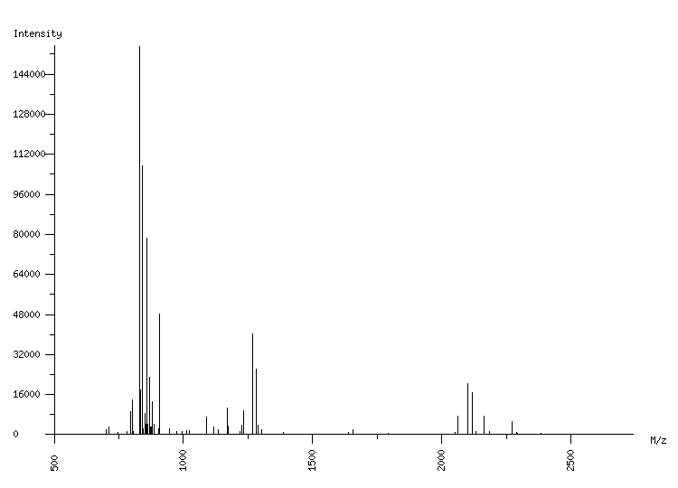 Mass spectrometry diagram