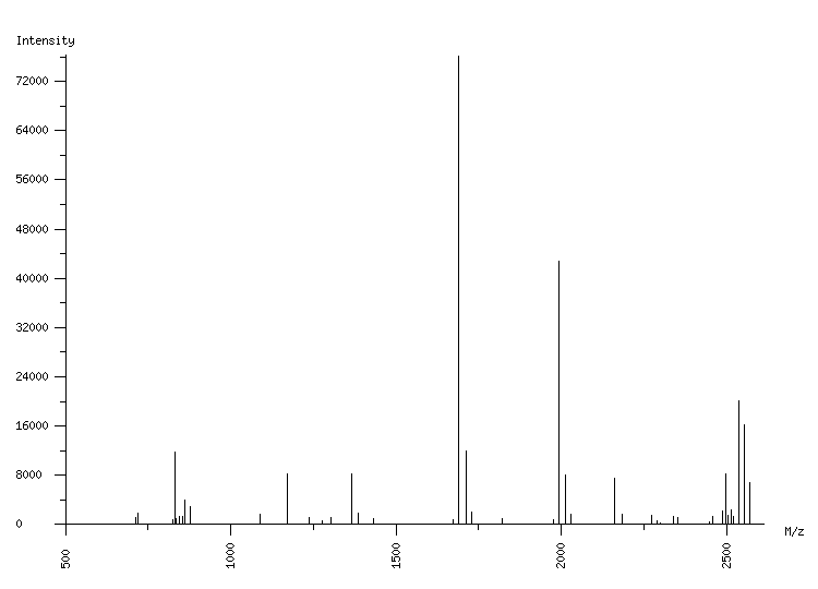 Mass spectrometry diagram