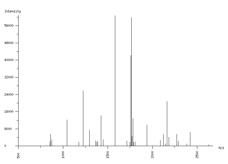 Mass spectrometry diagram