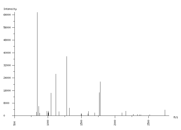 Mass spectrometry diagram