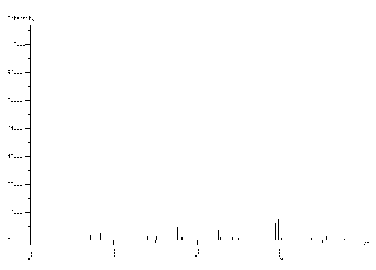 Mass spectrometry diagram