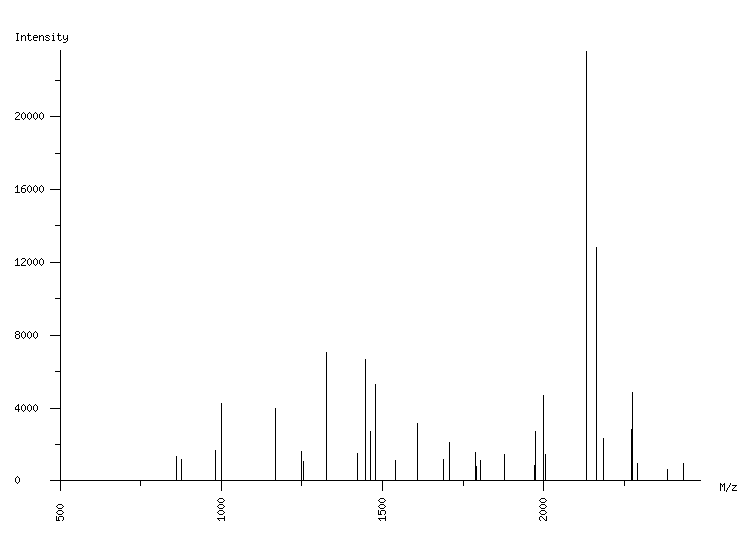 Mass spectrometry diagram