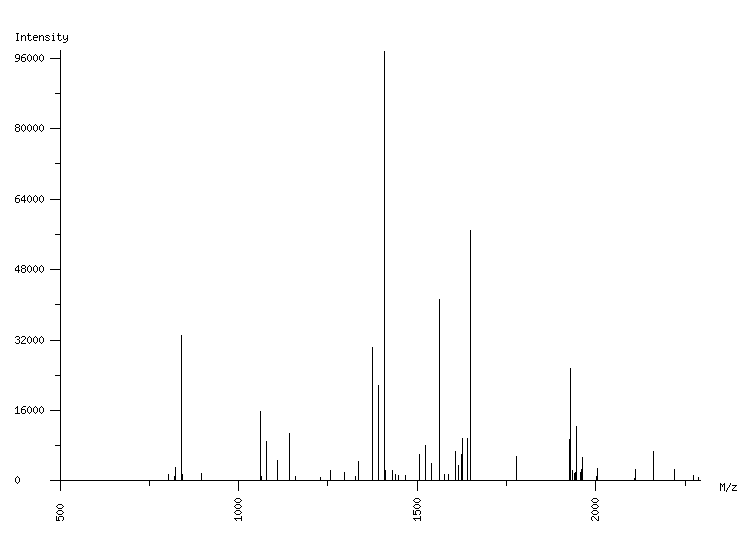 Mass spectrometry diagram