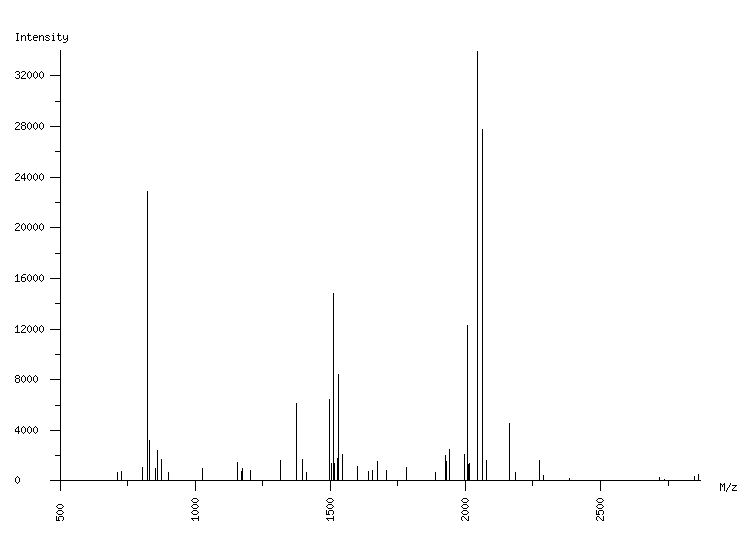 Mass spectrometry diagram