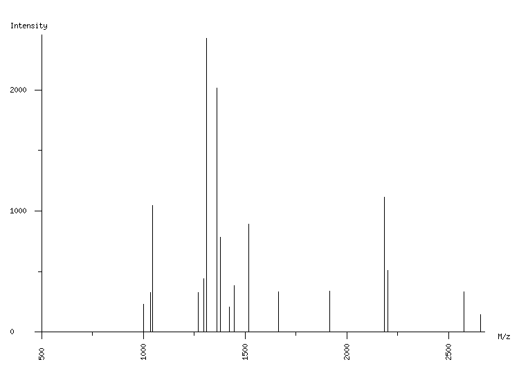 Mass spectrometry diagram