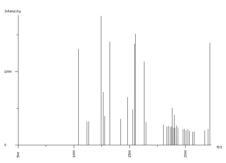 Mass spectrometry diagram