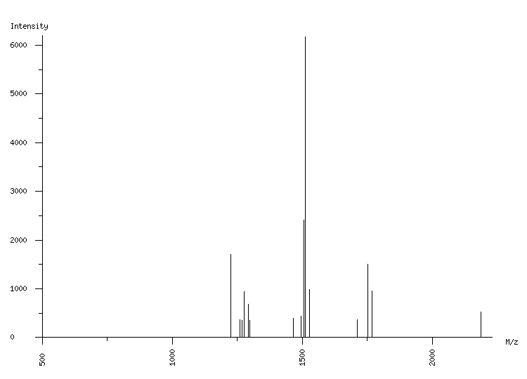 Mass spectrometry diagram