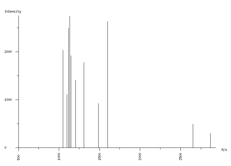 Mass spectrometry diagram