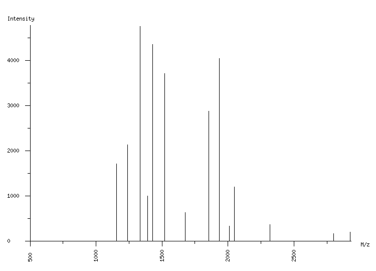 Mass spectrometry diagram