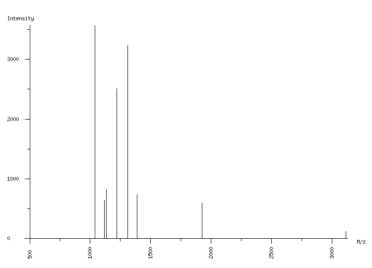 Mass spectrometry diagram