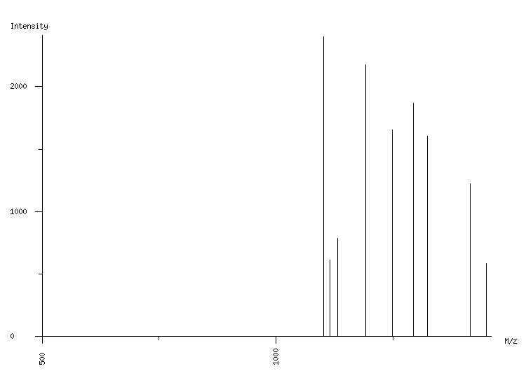 Mass spectrometry diagram