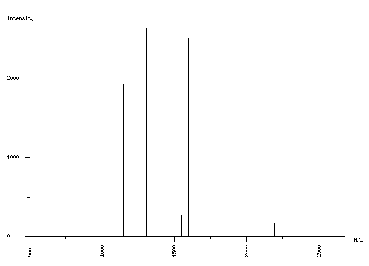 Mass spectrometry diagram