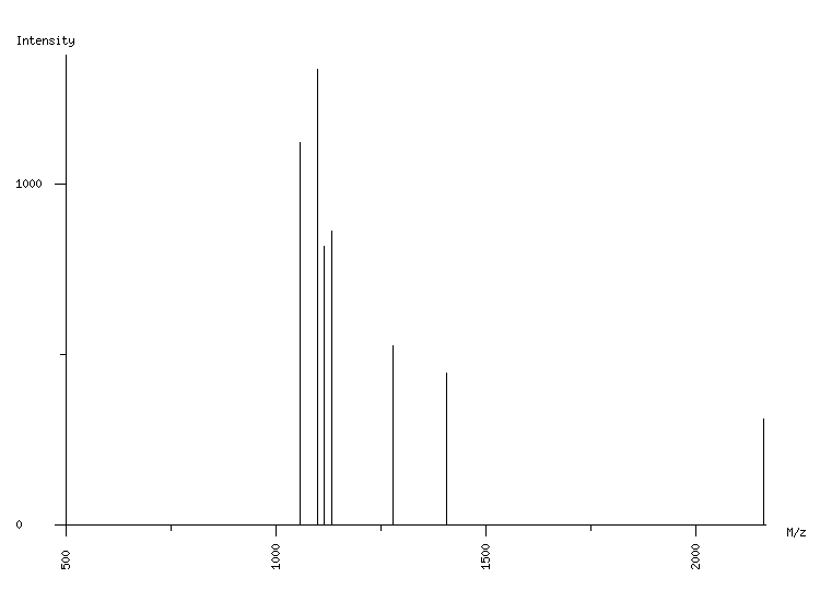 Mass spectrometry diagram