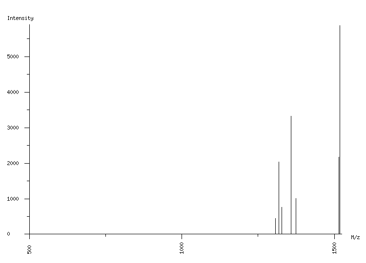 Mass spectrometry diagram